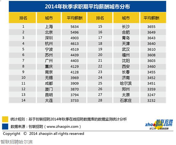 人均工资西安_西安钟楼图片(2)