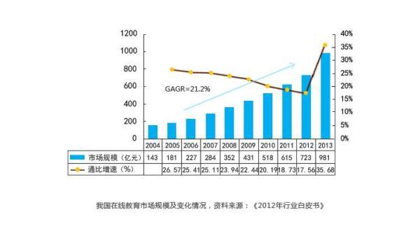 教育平台排行榜_课课家教育平台_yy教育