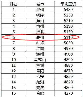 亳州未来5年gdp_90后小伙镜头中的亳州