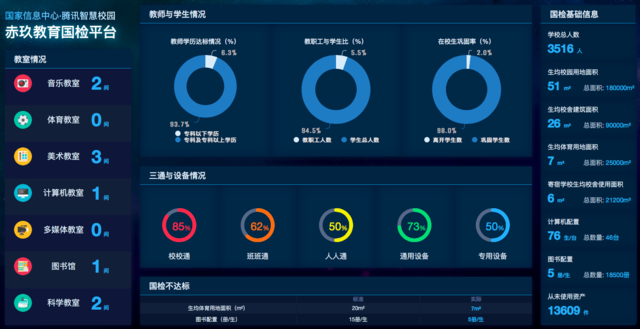 赤玖大数据数字教育平台亮相重庆智博会