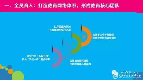 微格教学教案中的教学技能要素怎么写_微格提问技能教案_十分钟语文微格教案