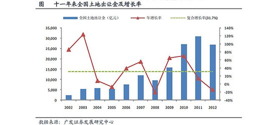 财政收入_武汉地方财政总收入(3)