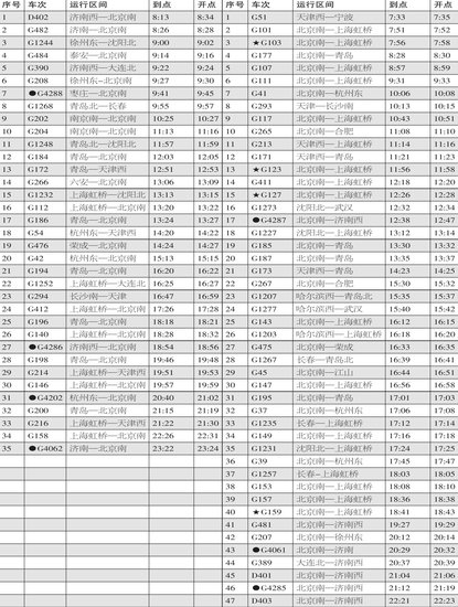 高速铁路列车运行图评价研究