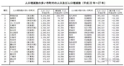 为什么到日本投资房产的中国人越来越多?