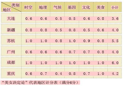 成都美女地图:成都美--中国美的黄金分割