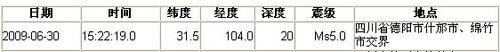 ʲ�����񽻽紦30��15ʱ22�ַ���5.0������