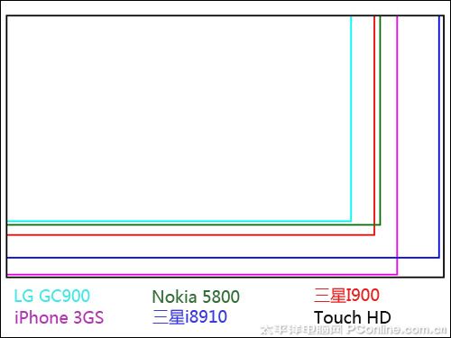 差距不止一点 i8910与N97屏幕效果大比拼_酷