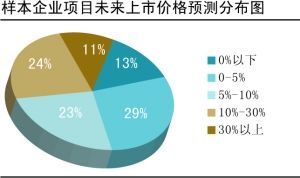 楼市“金九银十”供应井喷 房价将继续上涨