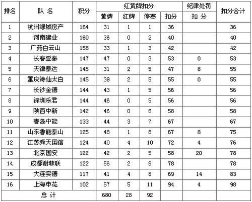 表行排名_德云社辈分排名表图(3)