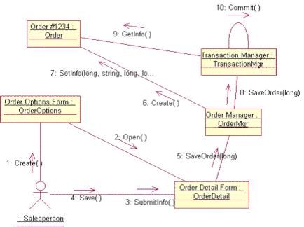 利用UML类图设计Java应用程序(一)_家电数码