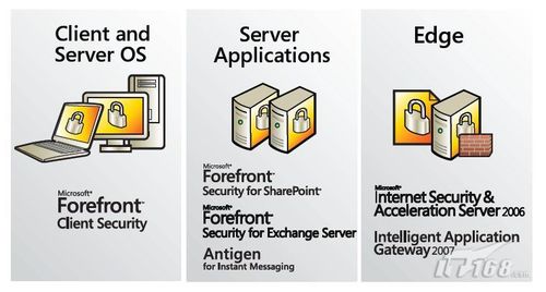微软全能王 带您揭开Forefront神秘面纱