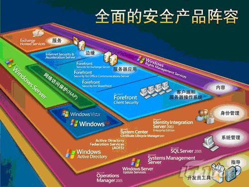 微软全能王 带您揭开Forefront神秘面纱