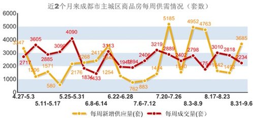 重温成都有多大面积及人口_地球有多大面积