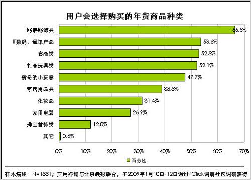 真实惠还是假超值?网购优缺点全分析_家电数