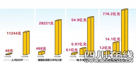 四川免费义务教育覆盖三州 人均GDP长243.4倍