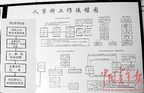武安突击调令事件被确认存在有违规违纪行为_