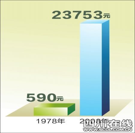 养老金计算方法_月人均养老金(3)