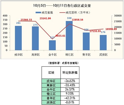 成都行政区各区gdp_成都行政区(3)