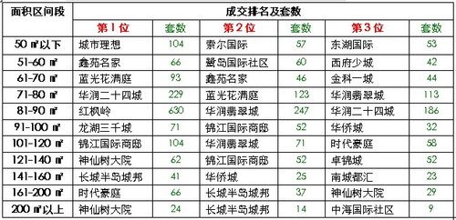 思源经纪:成都房地产市场9月月报_思源经纪