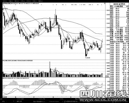 低碳经济概念四大板块全攻略_行业动态