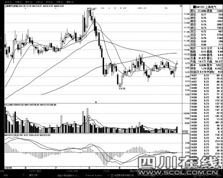 低碳经济概念四大板块全攻略_行业动态