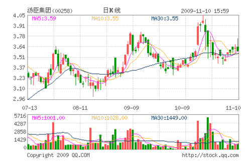 汤臣一品房价再创新高 成交单价16万人民币_全