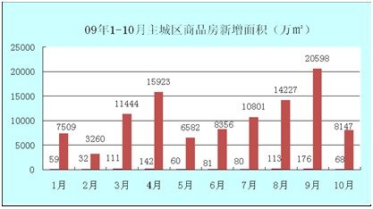 гɣɶخa(chn)Ј(chng)10¶Ȉ(bo)