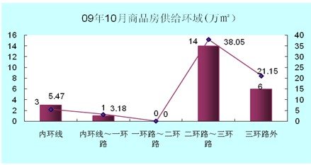 гɣɶخa(chn)Ј(chng)10¶Ȉ(bo)