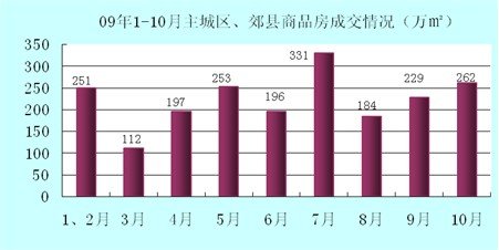 гɣɶخa(chn)Ј(chng)10¶Ȉ(bo)