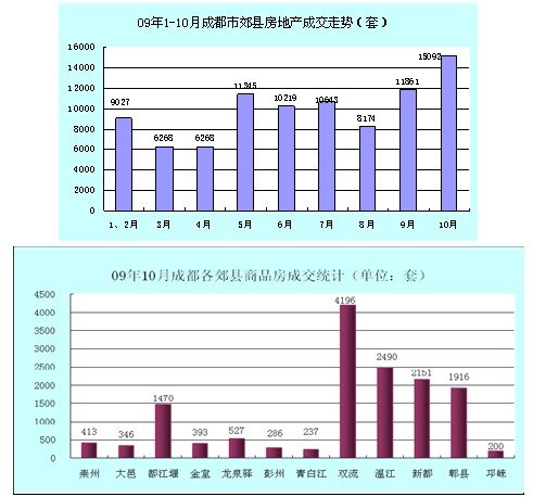 гɣɶخa(chn)Ј(chng)10¶Ȉ(bo)