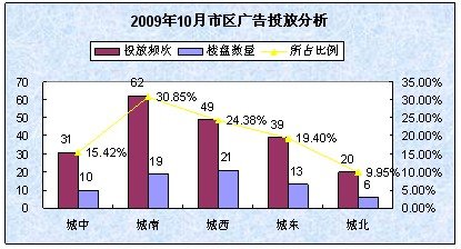 гɣɶخa(chn)Ј(chng)10¶Ȉ(bo)