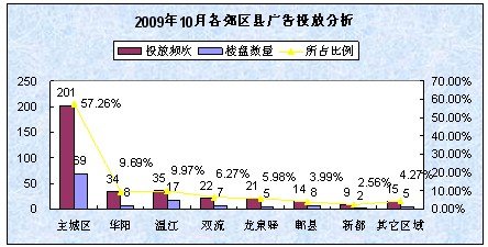 гɣɶخa(chn)Ј(chng)10¶Ȉ(bo)