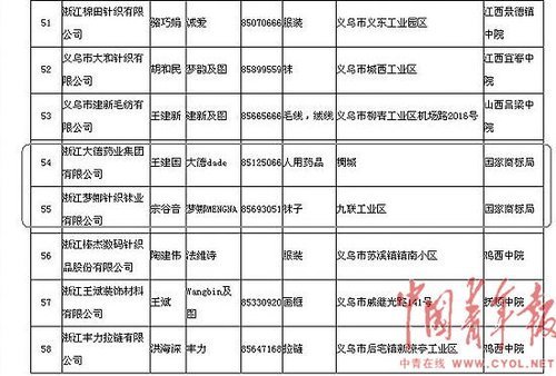 城市人口调查表_智利北部城市部分人口普查调查问卷遭到泥石流破坏(3)