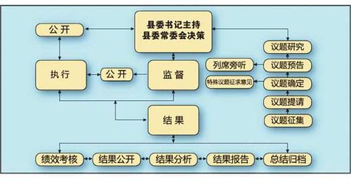 江苏睢宁试点县委权力公开 让县委书记走好权力"道"