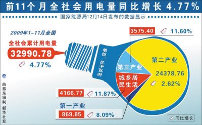 2019年11月份宏观经济_2010年11月份宏观经济数据(3)