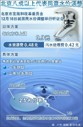 阶梯水价 人口_阶梯水价(2)