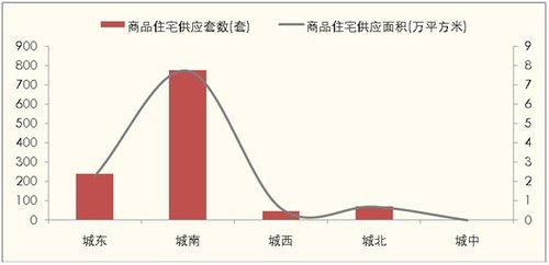 成都市武侯区gdp增幅_创新国际数字经济合作 助推5G产业融合发展(2)