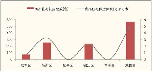 成都市武侯区gdp增幅_创新国际数字经济合作 助推5G产业融合发展(2)