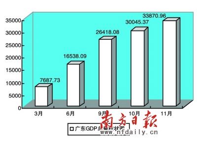 油管广东gdp_广东地图(2)