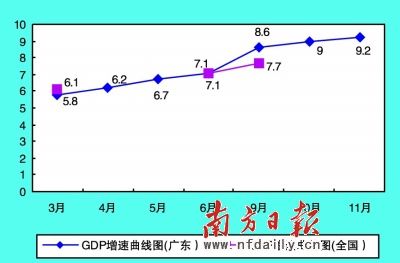 gdp 结构_中国gdp增长图