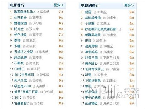 人气排名网_韩国女星人气排名2021(2)