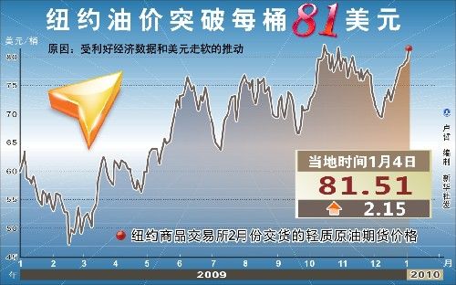1月份经济_截至2019年1月10日,21世纪经济报道记者统计发现,已经有至少10个...(2)