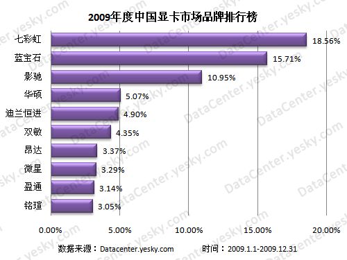 显卡质量排名_显卡排名(2)
