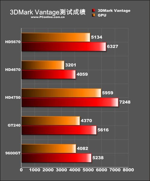 HD4670相当于——性能与应用的深度解析