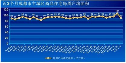 成都市武侯区gdp增幅_创新国际数字经济合作 助推5G产业融合发展(2)