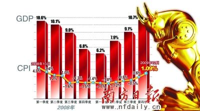 安徽gdp涨(3)