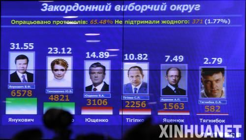 格鲁吉亚冒险介入乌克兰大选_新闻滚动