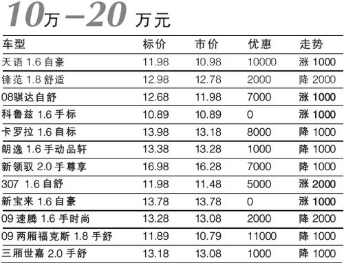 菲亚特进口车送购置税 上周车市涨跌榜_新闻滚