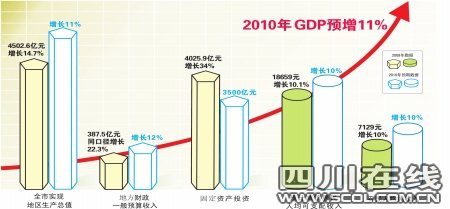 农民工本年gdp_农民去年纯收入增速超城里人