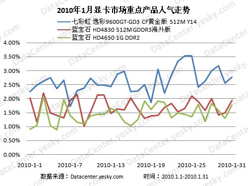gt显卡排行_2021年显卡性能排行榜